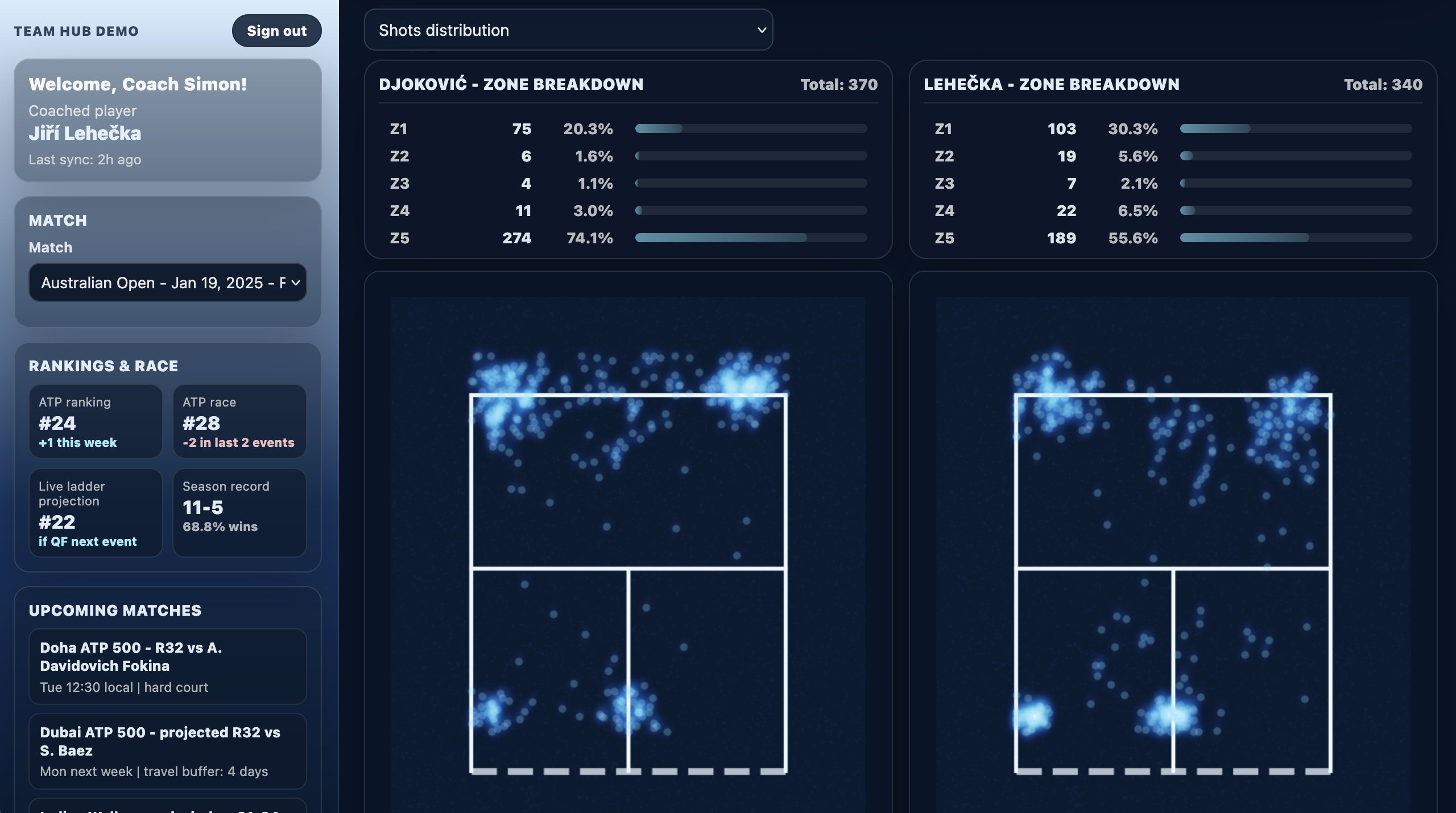 Team Hub Demo dashboard screenshot